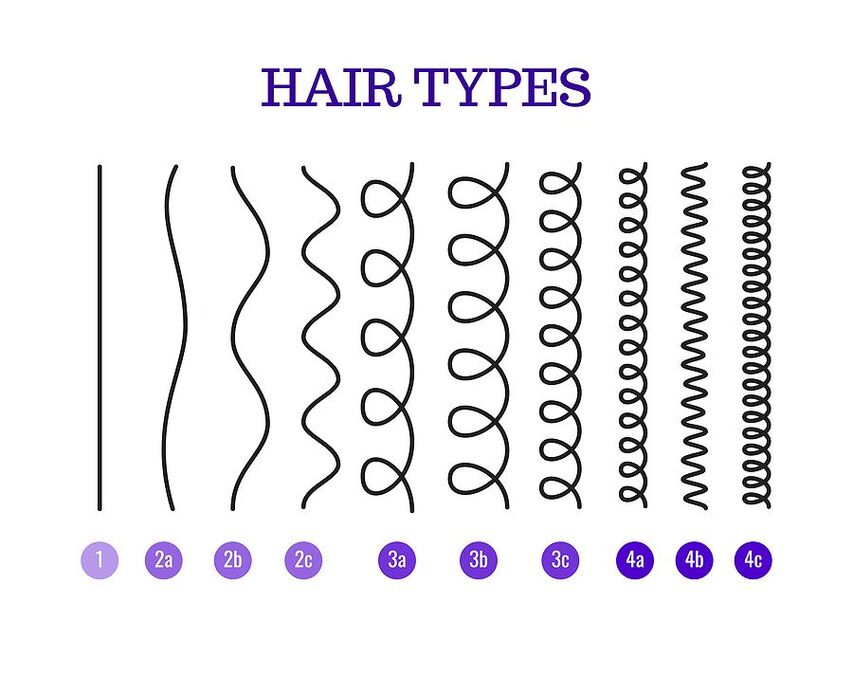 Hair curl chart